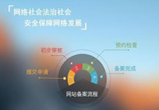 關(guān)于華南BGP機房公安備案的緊急通知！